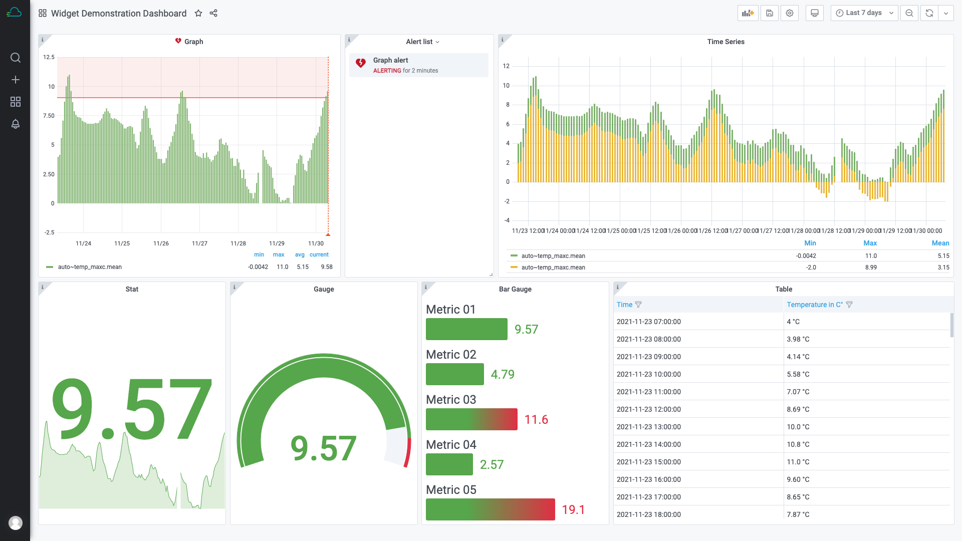 Im Time Series Data Service haben Benutzer eine Vielzahl von Visualisierungsoptionen für die Daten, die sie an Proficloud.io senden. Im Time Series Data Service haben Benutzer eine Vielzahl von Visualisierungsoptionen für die Daten, die sie an Proficloud.io senden.