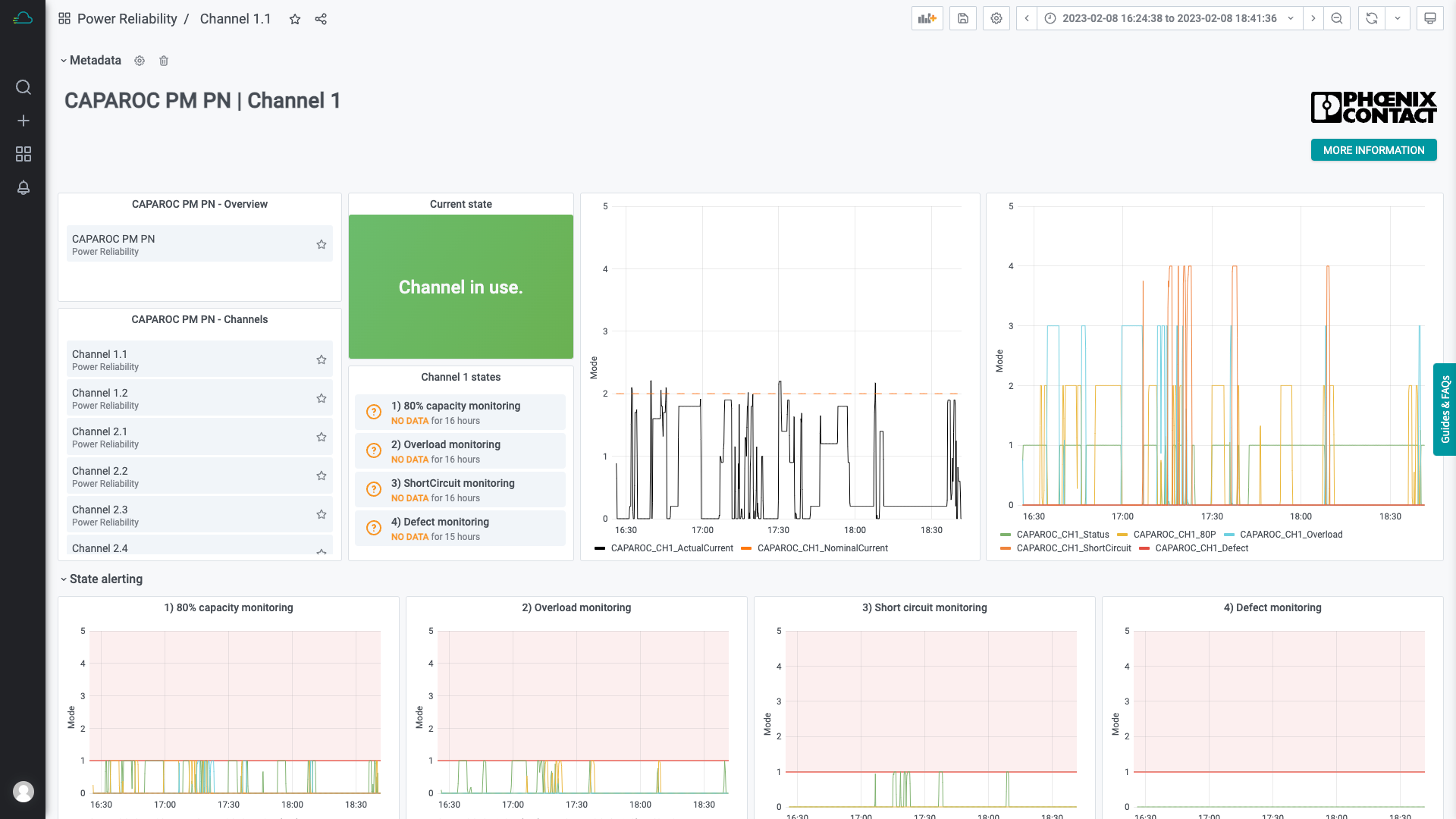 View into the Time Series Data Service - The Screenshot is showing the CAPAROC detail dashboard.