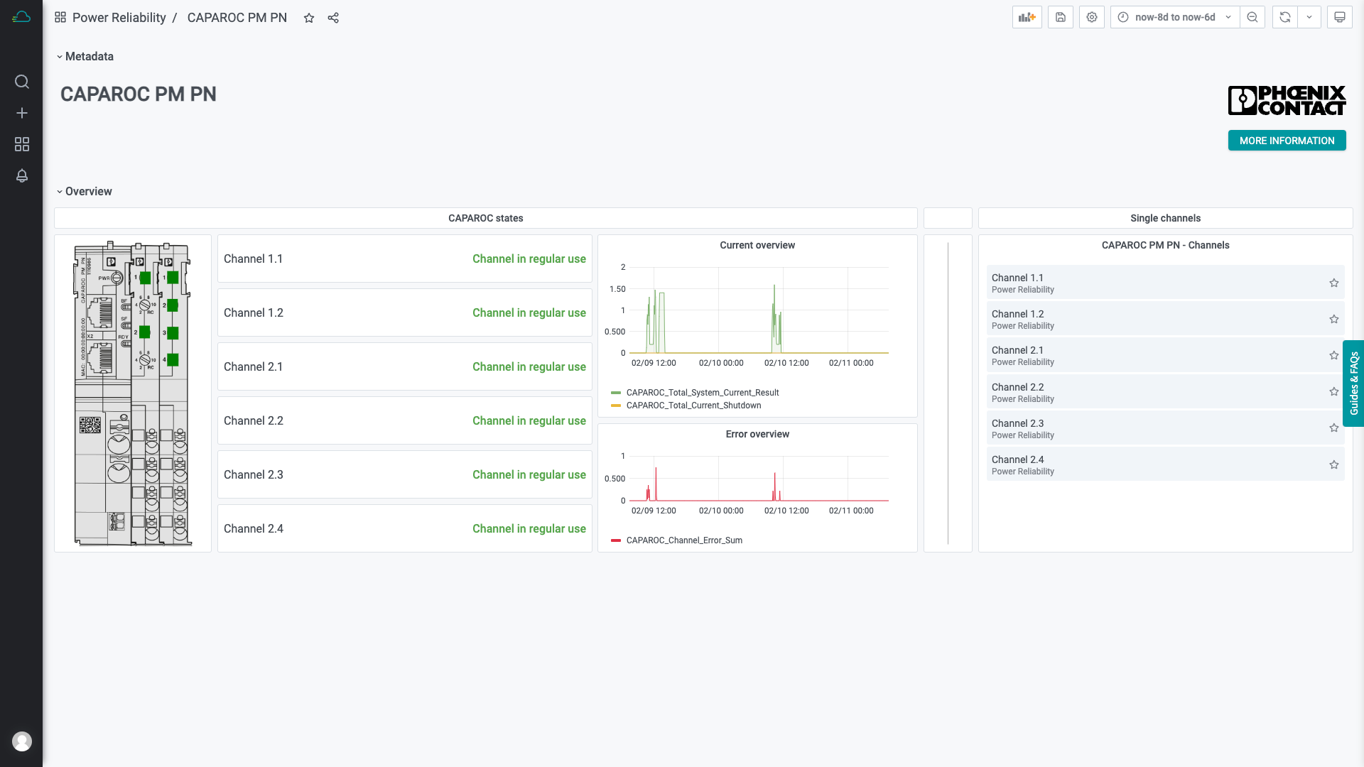 View into the Time Series Data Service - The Screenshot is showing the CAPAROC overview dashboard.